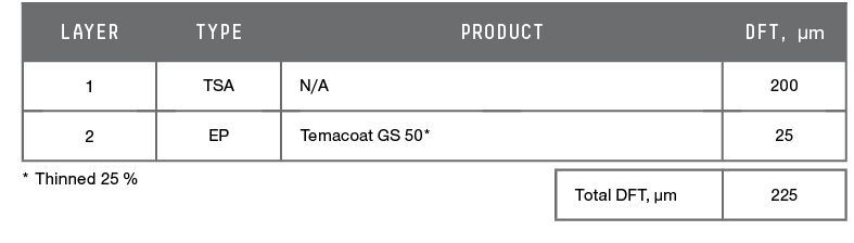 norsok_system_2a_-_solvent-borne_epoxy.jpg