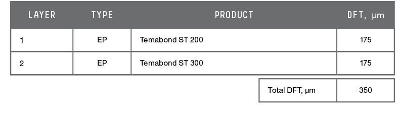 norsok_system_7b_-_solvent-borne_epoxy_mastic.jpg