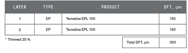 norsok_system_9_-_solvent-borne_phenolic_epoxy.jpg
